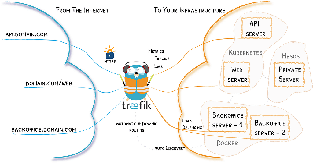 Mikroservis ve Kubernetes